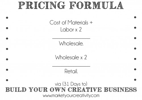 Pricing Formula Creative Business