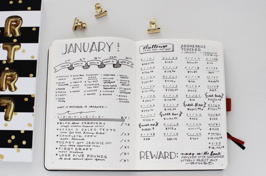 Pages from my Bullet Journal - Marketing Creativity : Marketing Creativity